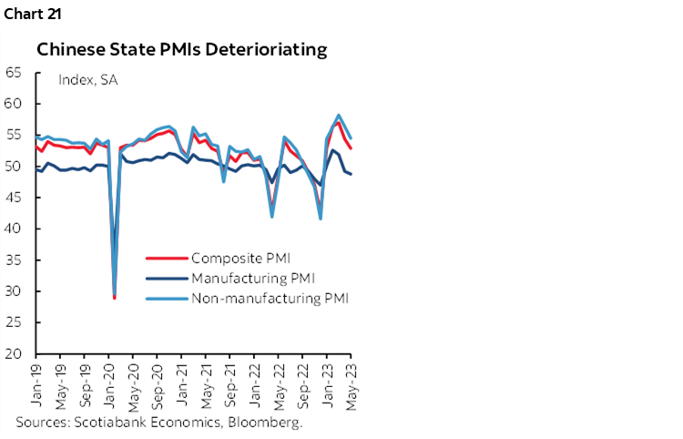 The Global Week Ahead Is A Us Housing Recovery Sustainable Post