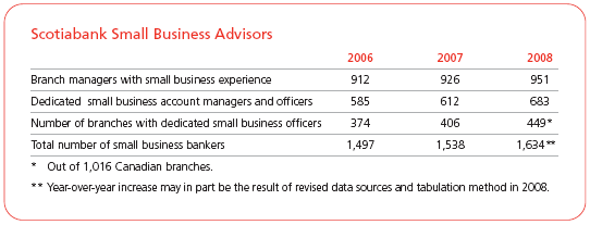 Scotiabank Small Business Advisors