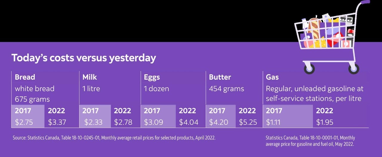 Understanding Inflation And Its Impact On Your Money