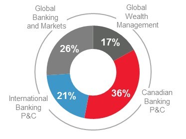 Equity Investors