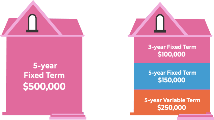 Scotia 2024 mortgage rates