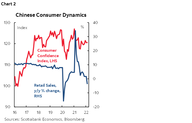 China s Economic Outlook 2022 2023 Post