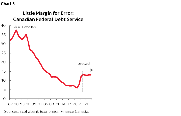 canada-s-federal-2023-fall-economic-statement-post