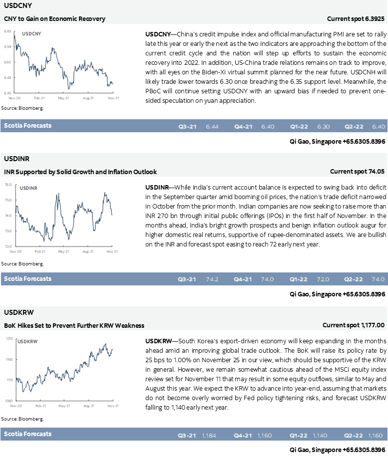 AbokiFX News | Forex Updates