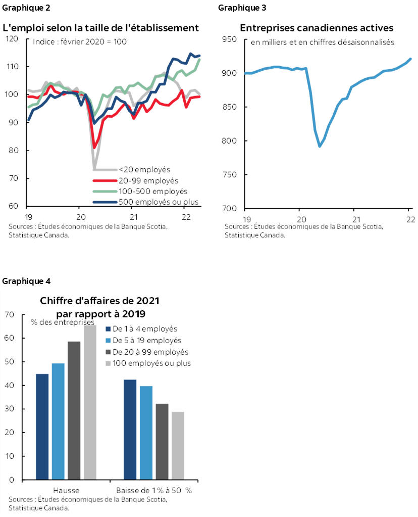 Pme Léconomie Pénurique Post 4218