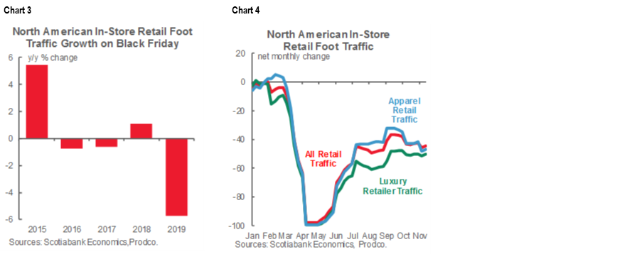 The Global Week Ahead A Cautious Start To The Holiday Season Post