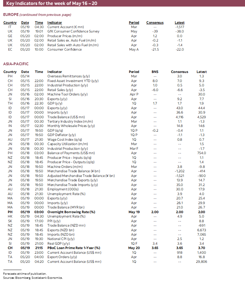 The Global Week Ahead: Stocks are Cheap and Dear | Post