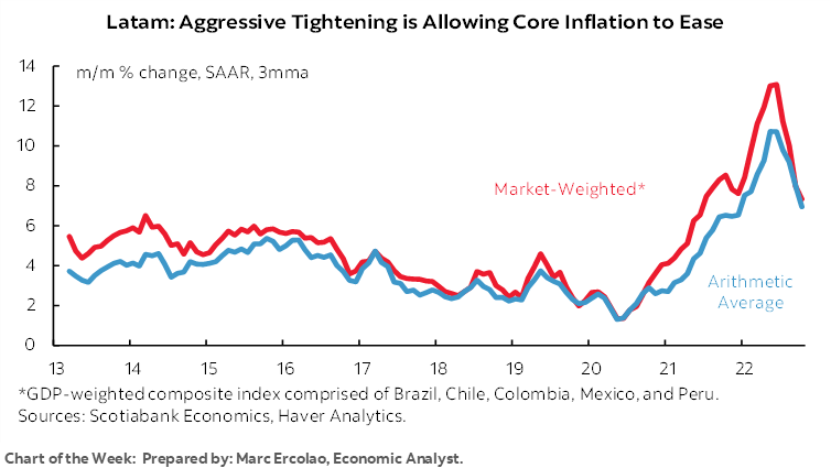 Brazil's central bank keeps interest rate unchanged at 13.75%