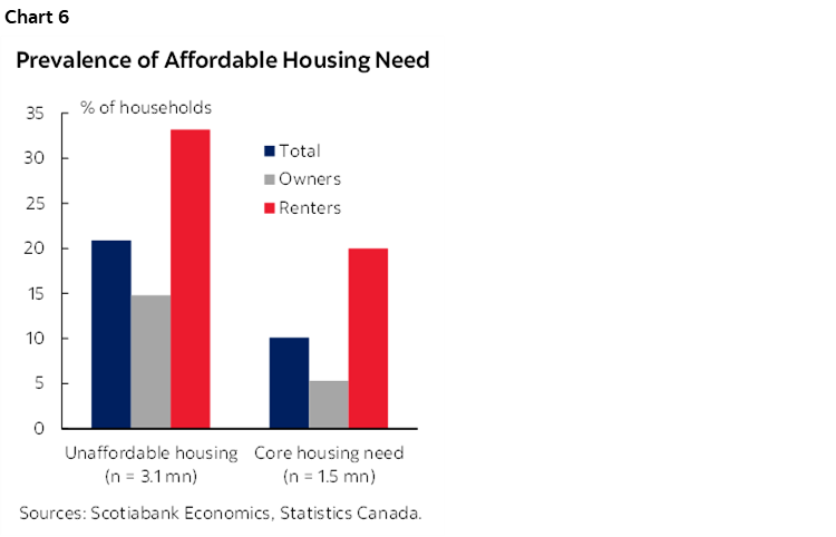 Government Initiatives Addressing Canada's Housing Affordability