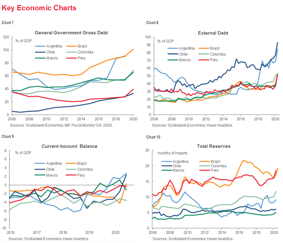 Latam Charts Keeping Perspective Post 2953