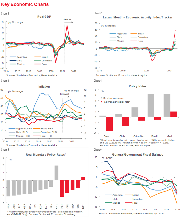 bonesmart recovery chart timetable