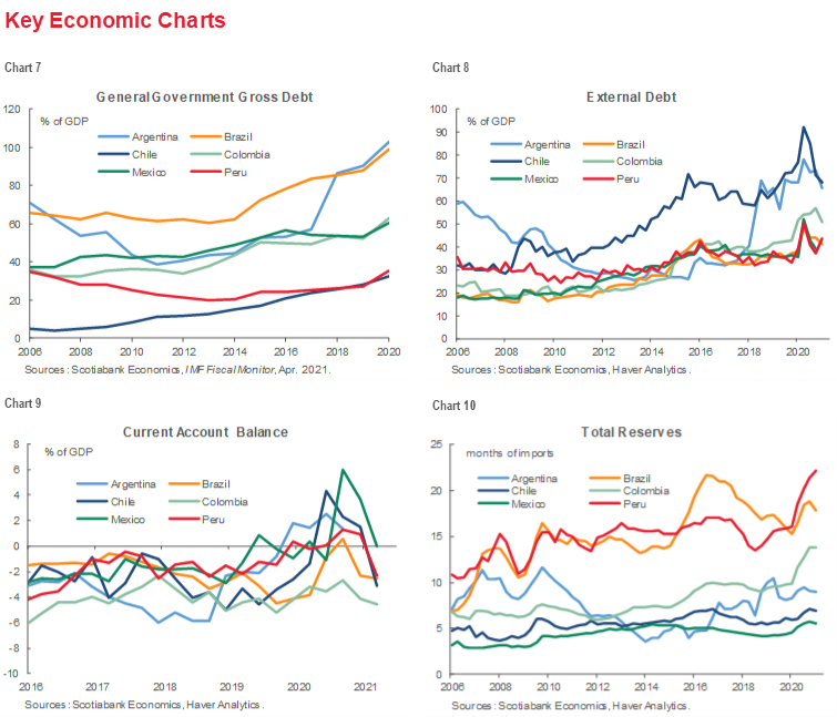 Latam Charts Recovery In Progress But Challenges Remain Post