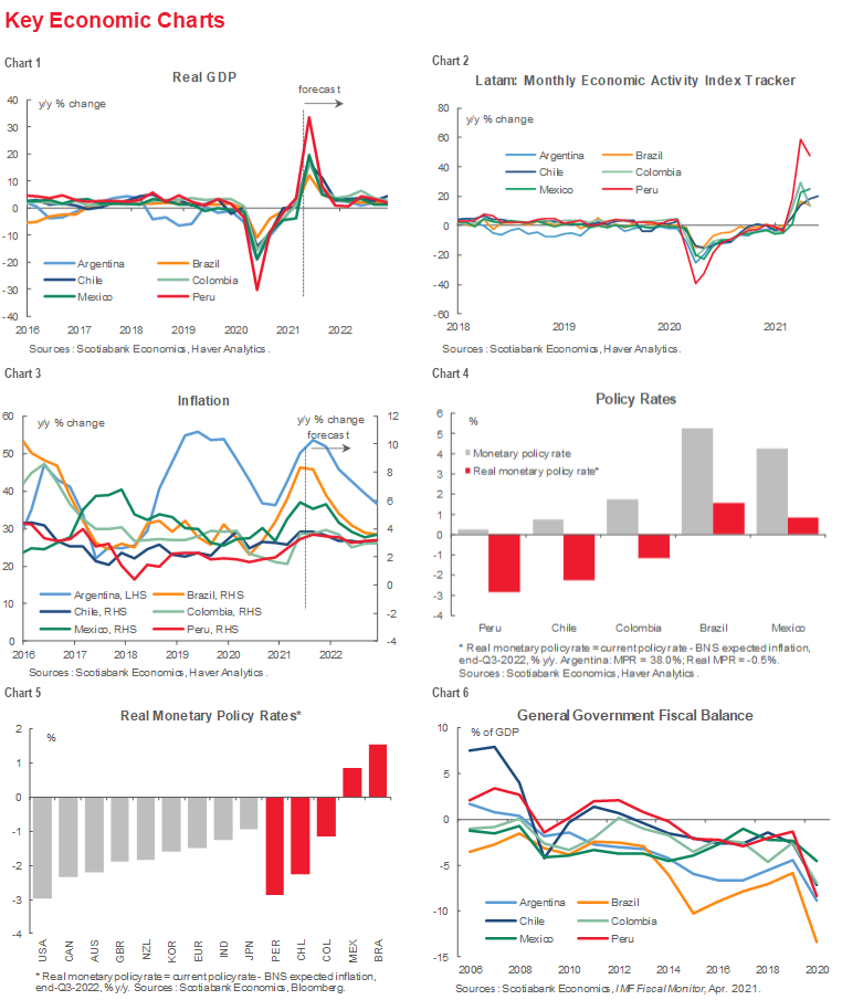 Latam Charts Recovery And Rebalancing Post