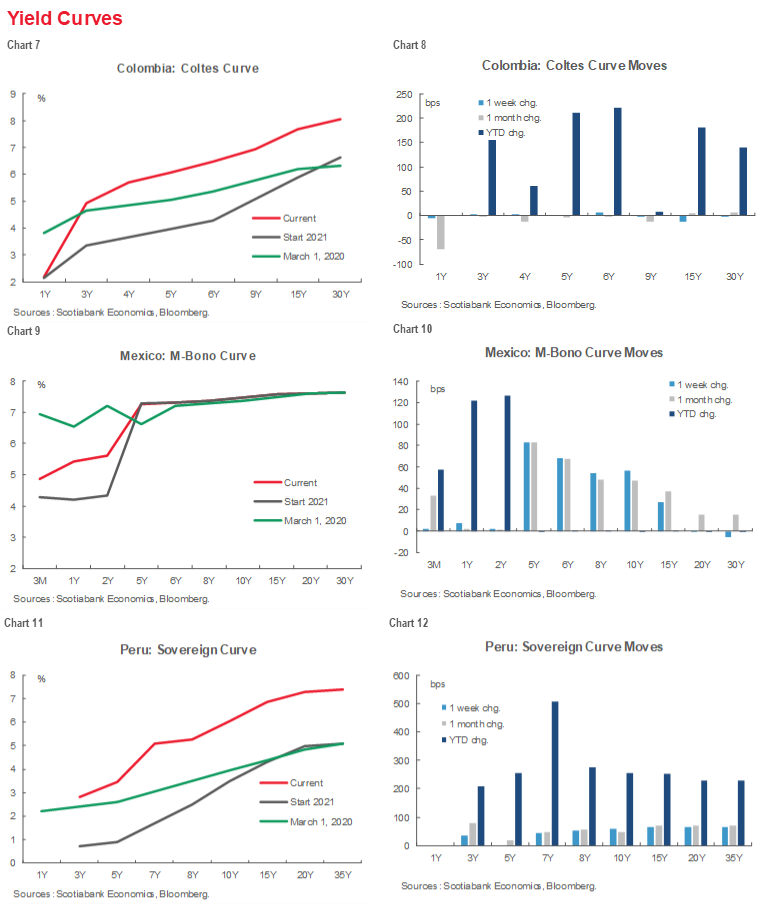 Latam Charts: Recovery and Rebalancing | Post