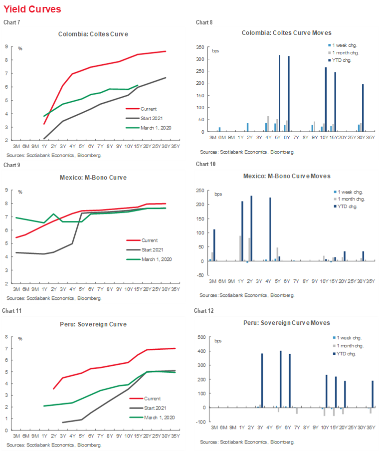 Latam Charts: Now It Gets Interesting | Post