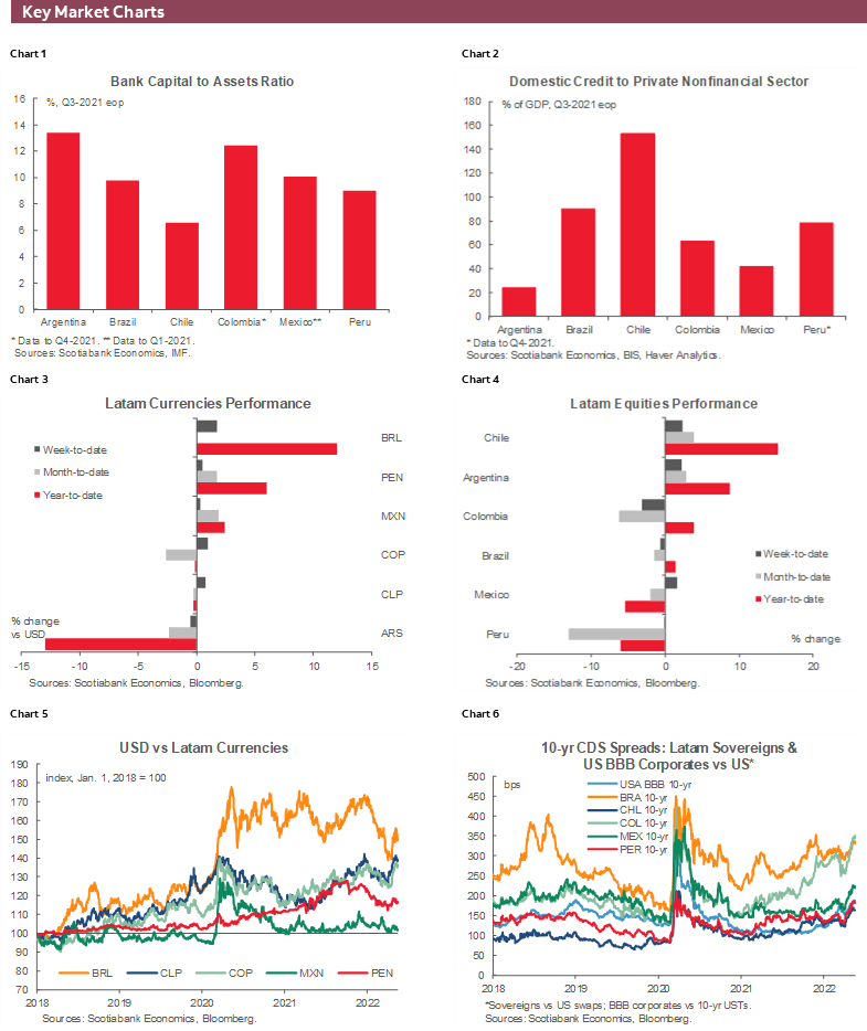 Latam Charts So Far So Good Post 3845