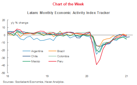 Why LATAM Brasil's Domestic Capacity Has Grown By 20% Vs Pre
