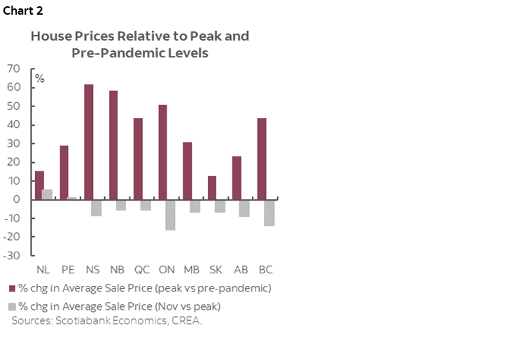 Scotiabank's Provincial Outlook: Growth To Grind To A Halt Next Year In ...