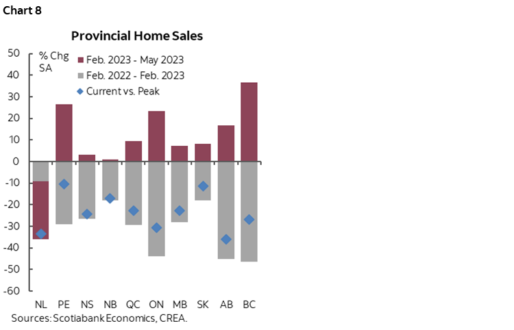 Scotiabank's Provincial Outlook: Provinces Defy Rate Hikes, Yet Cracks ...