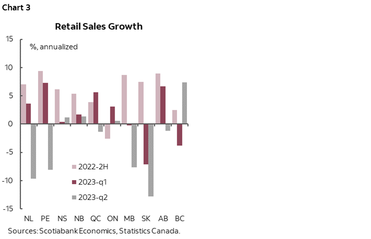 Scotiabank's Provincial Outlook: Provinces Face A Long And Bumpy Mile ...