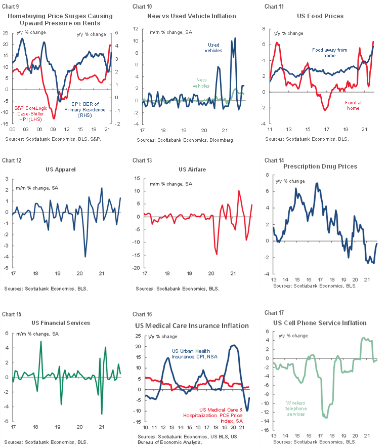 US CPI Was Stale On Arrival | Post