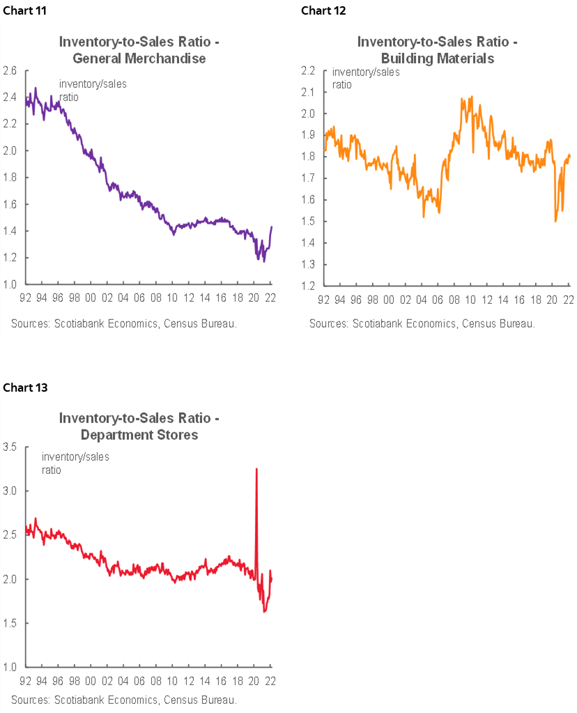 US Q1 GDP Looks Much Better Under the Hood Post