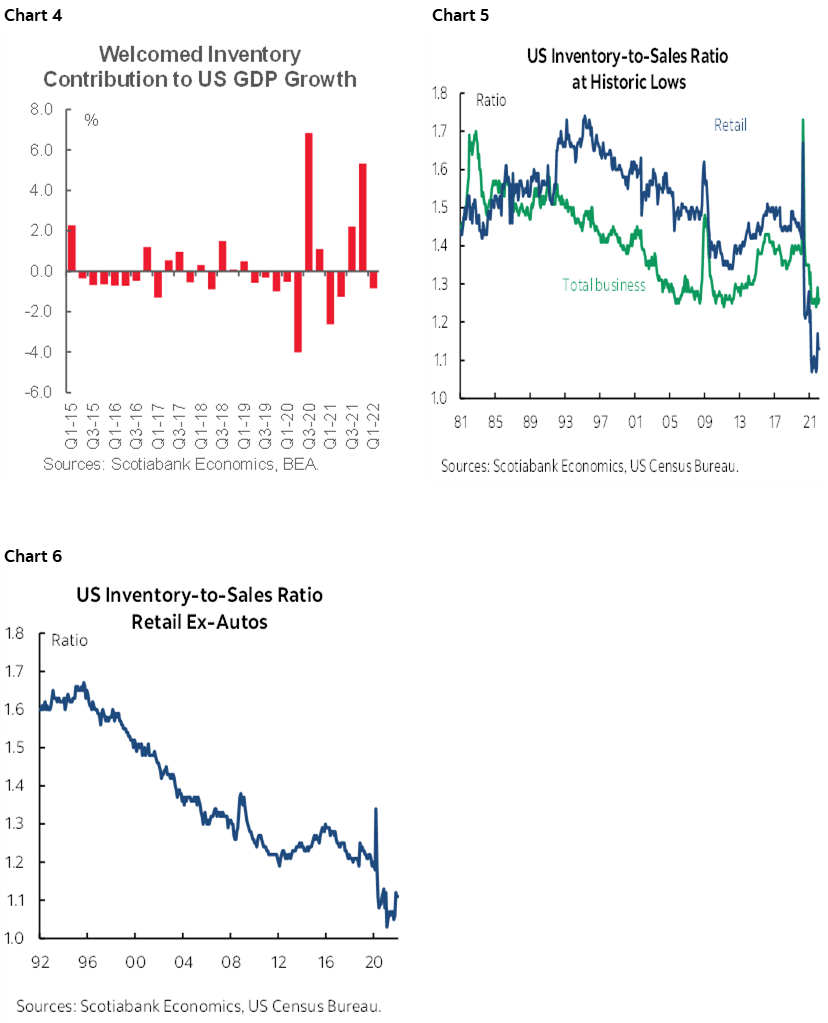 US Q1 GDP Looks Much Better Under the Hood Post