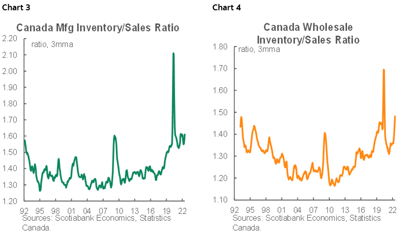 Canada’s Economy May Be Losing Its Shine, But It’s Still Outperforming ...