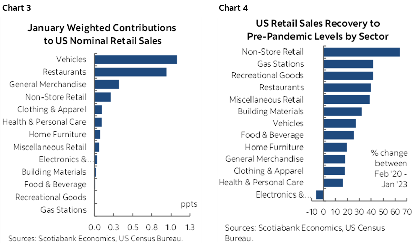 us-consumers-roar-back-buoyed-by-finances-post