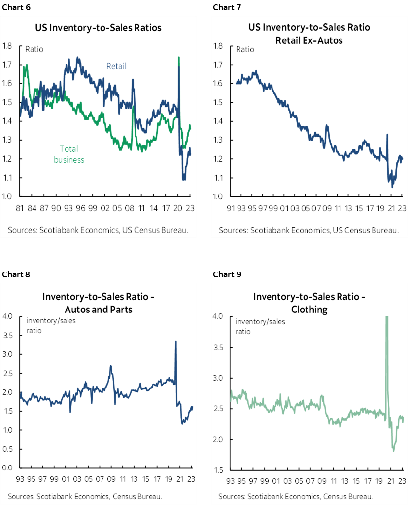 Strong US Consumers Continue to Drive Hot Inflation, Cementing a Fed