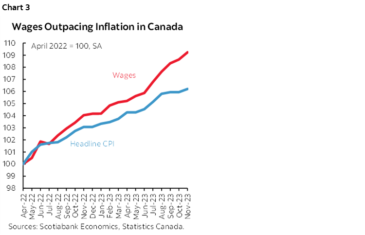 Canadian Inflation Leans More Toward A Hike Than A Cut Post