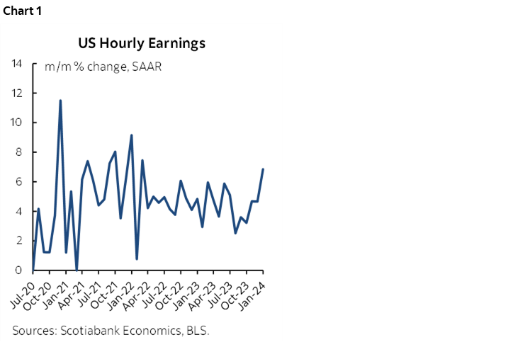 Powell’s Cooling Job Market Narrative Just Got Chucked 