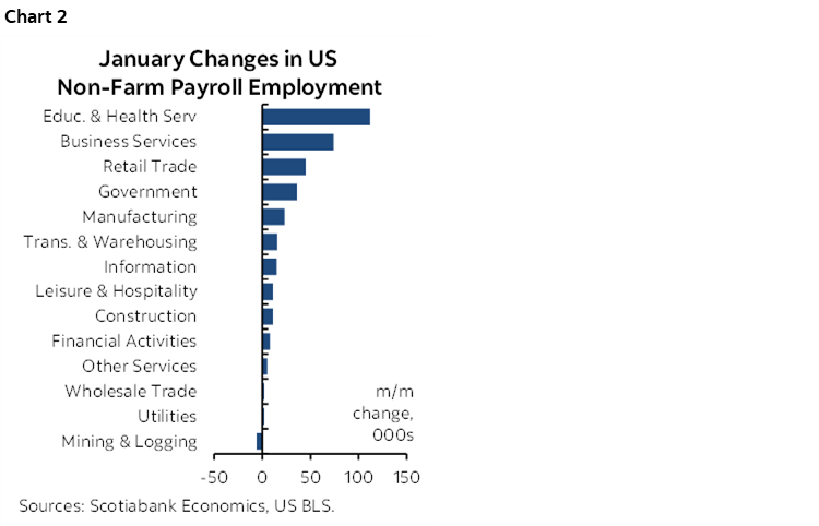 Powell’s Cooling Job Market Narrative Just Got Chucked | Post