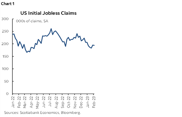 Chart 1: US Initial Jobless Claims
