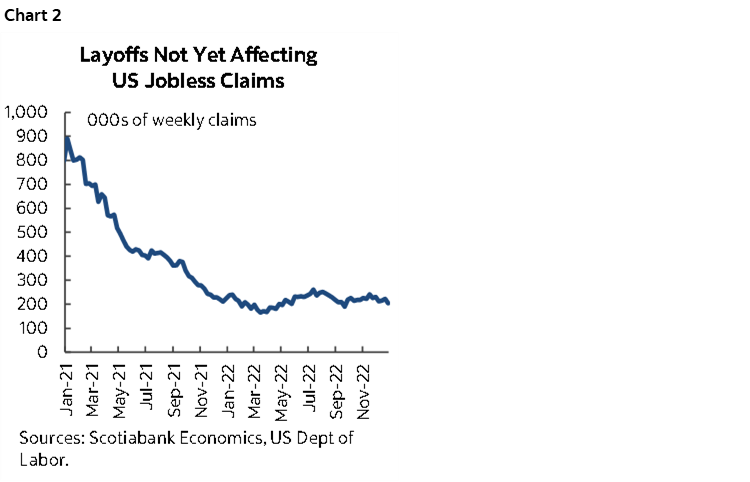 Chart 2: Layoffs Not Yet Affecting US Jobless Claims