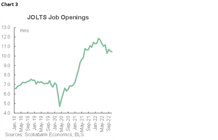 Chart 3: JOLTS Job Openings
