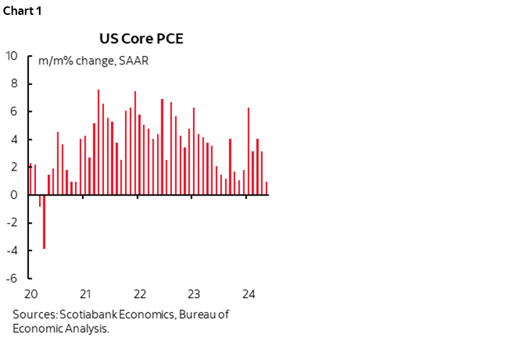 Chart 1: US Core PCE
