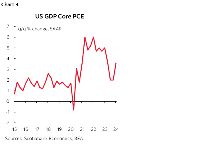 Chart 3: US GDP Core PCE