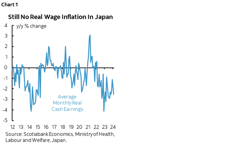 Chart 1: Still No Real Wage Inflation In Japan