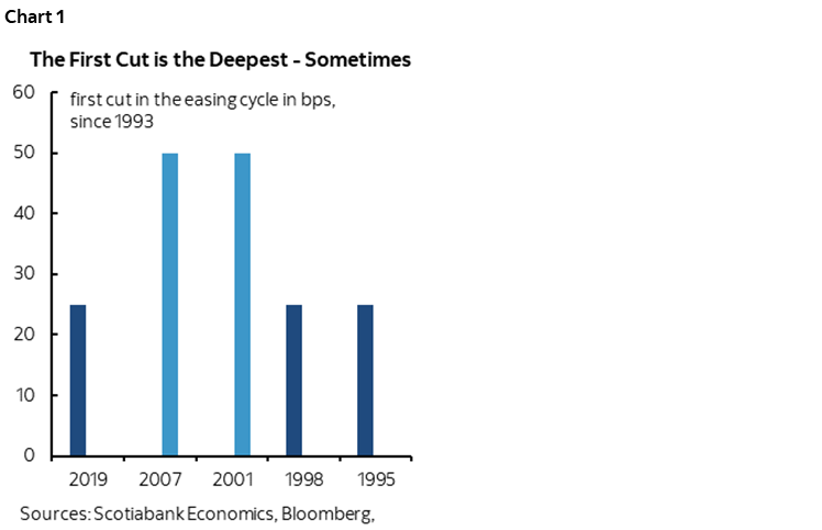 Chart 1: The First Cut is the Deepest - Sometimes