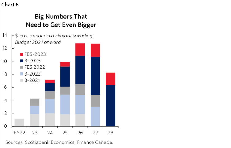 Chart 8: Big Numbers That Need to Get Even Bigger
