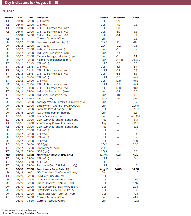 Key Indicators for the week of August 8 – 19