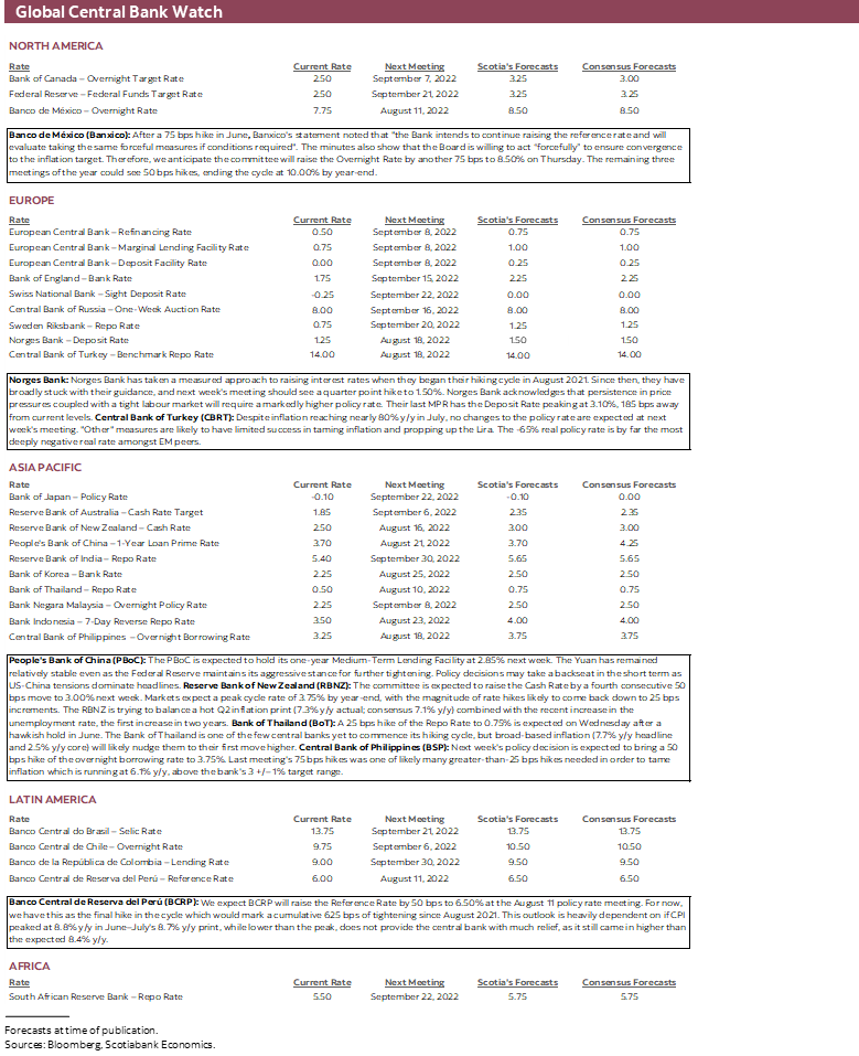 Global Central Bank Watch