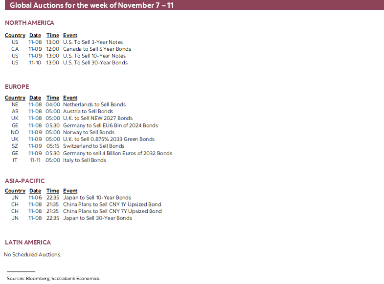 Global Auctions for the week of November 7 - 11