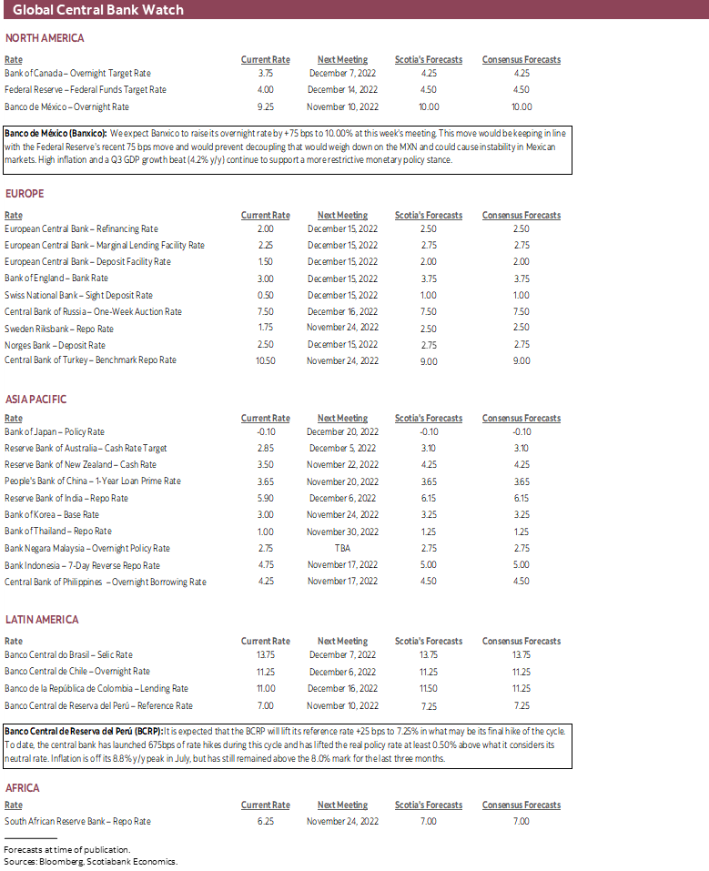 Global Central Bank Watch