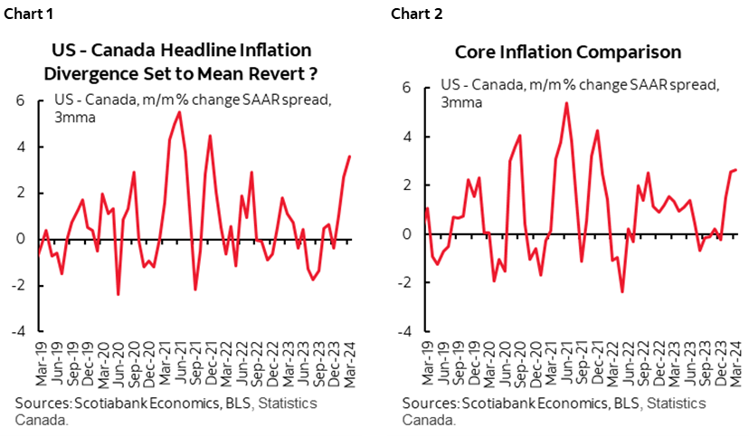 Chart 1: US - Canada Headline Inflation Divergence Set to Mean Revert?; Chart 2: Core Inflation Comparison