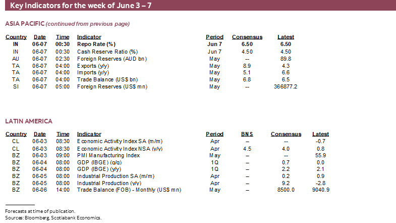 Key Indicators for the week of June 3 – 7
