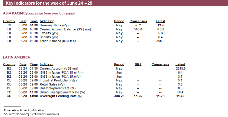 Key Indicators for the week of June 24 – 28