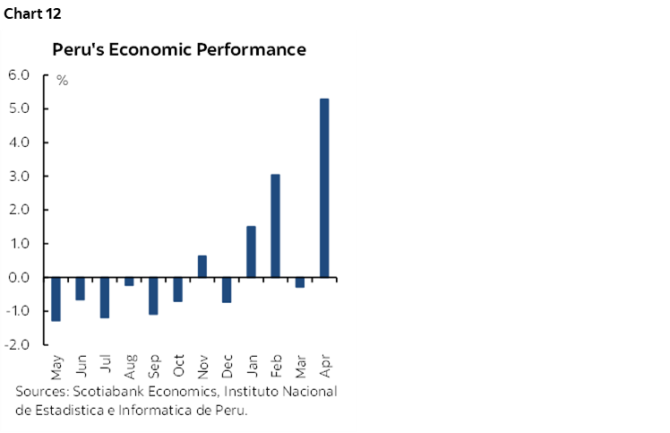 Chart 12: Peru's Economic Performance
