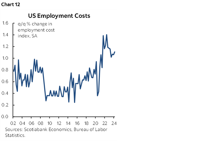 Chart 12: US Employment Costs